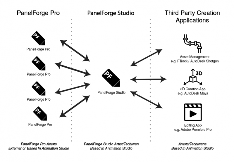 File:WorkFlowDiagram.png